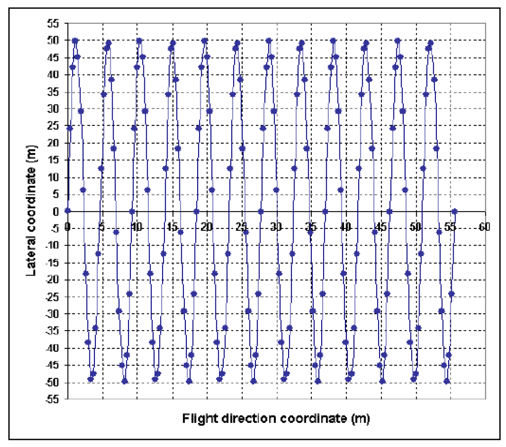 Sensors 08 00236f7 1024