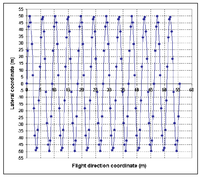 Sensors 08 00236f7 200