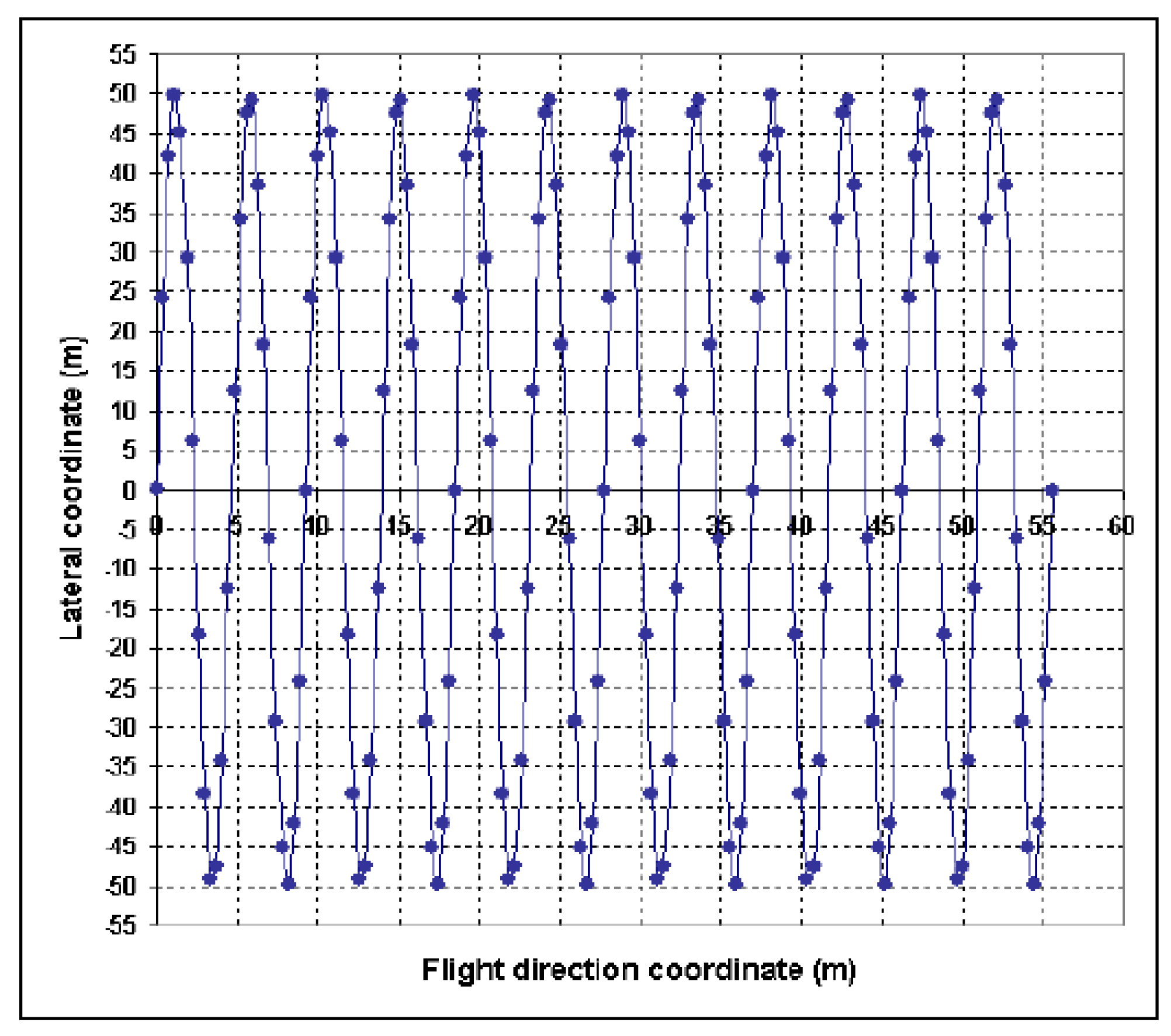 Sensors 08 00236f7