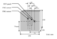 Sensors 08 00271f4 200