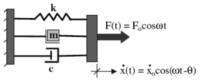 Sensors 08 00327f1 200