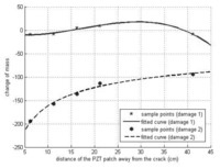 Sensors 08 00327f14 200