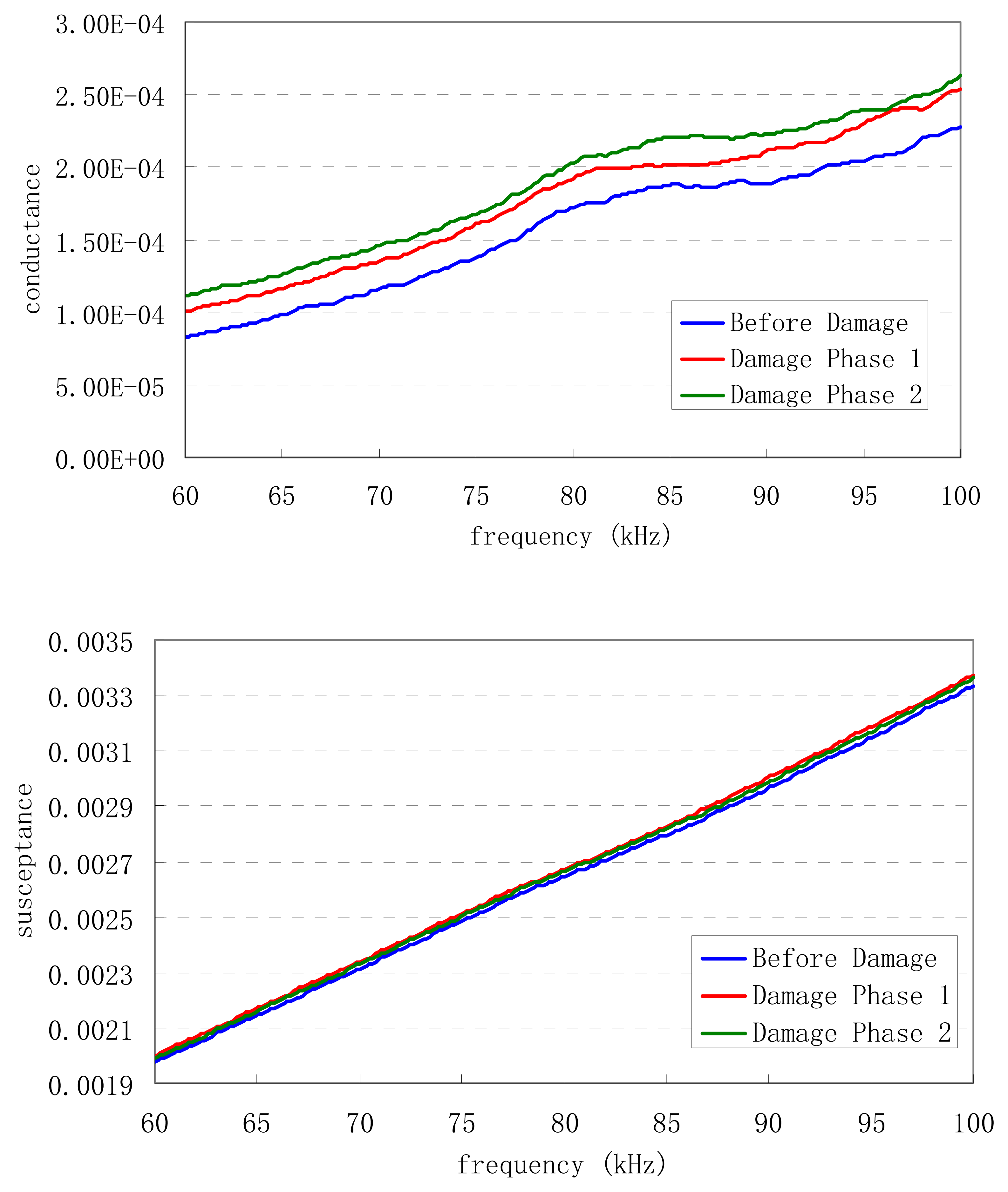 Sensors 08 00327f5
