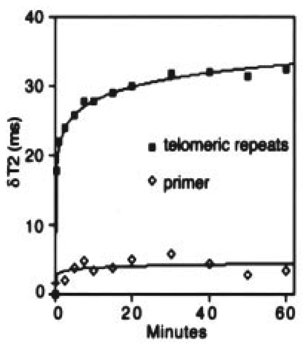 Sensors 08 00347f16 1024
