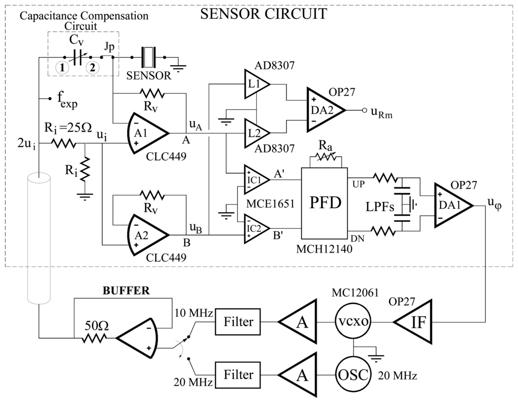 Sensors 08 00370f17 1024