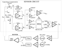 Sensors 08 00370f17 200