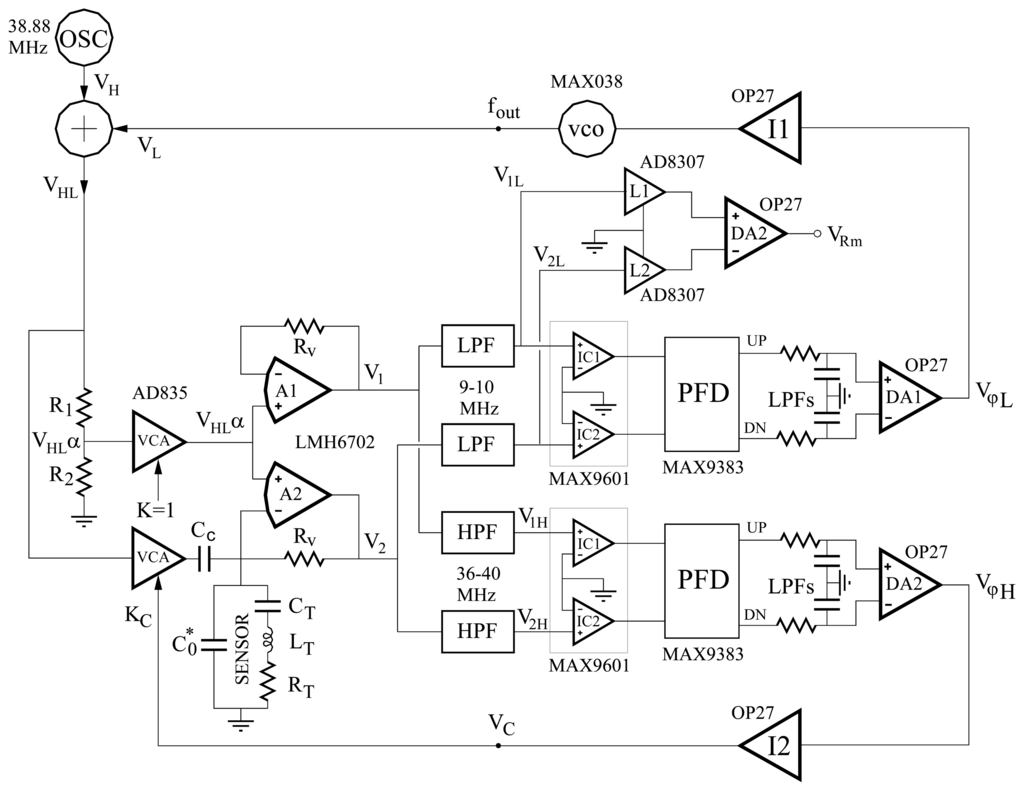 Sensors 08 00370f18 1024