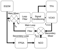 Sensors 08 00370f23 200