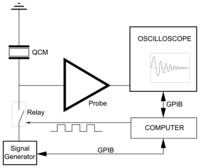 Sensors 08 00370f5 200