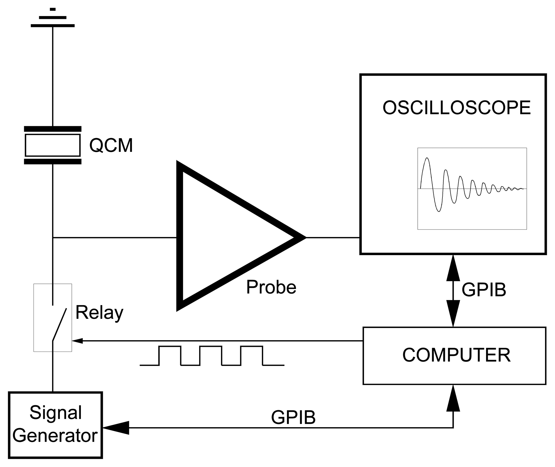 Sensors 08 00370f5