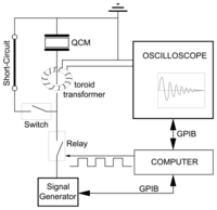 Sensors 08 00370f6 200