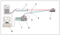 Sensors 08 00445f1 200