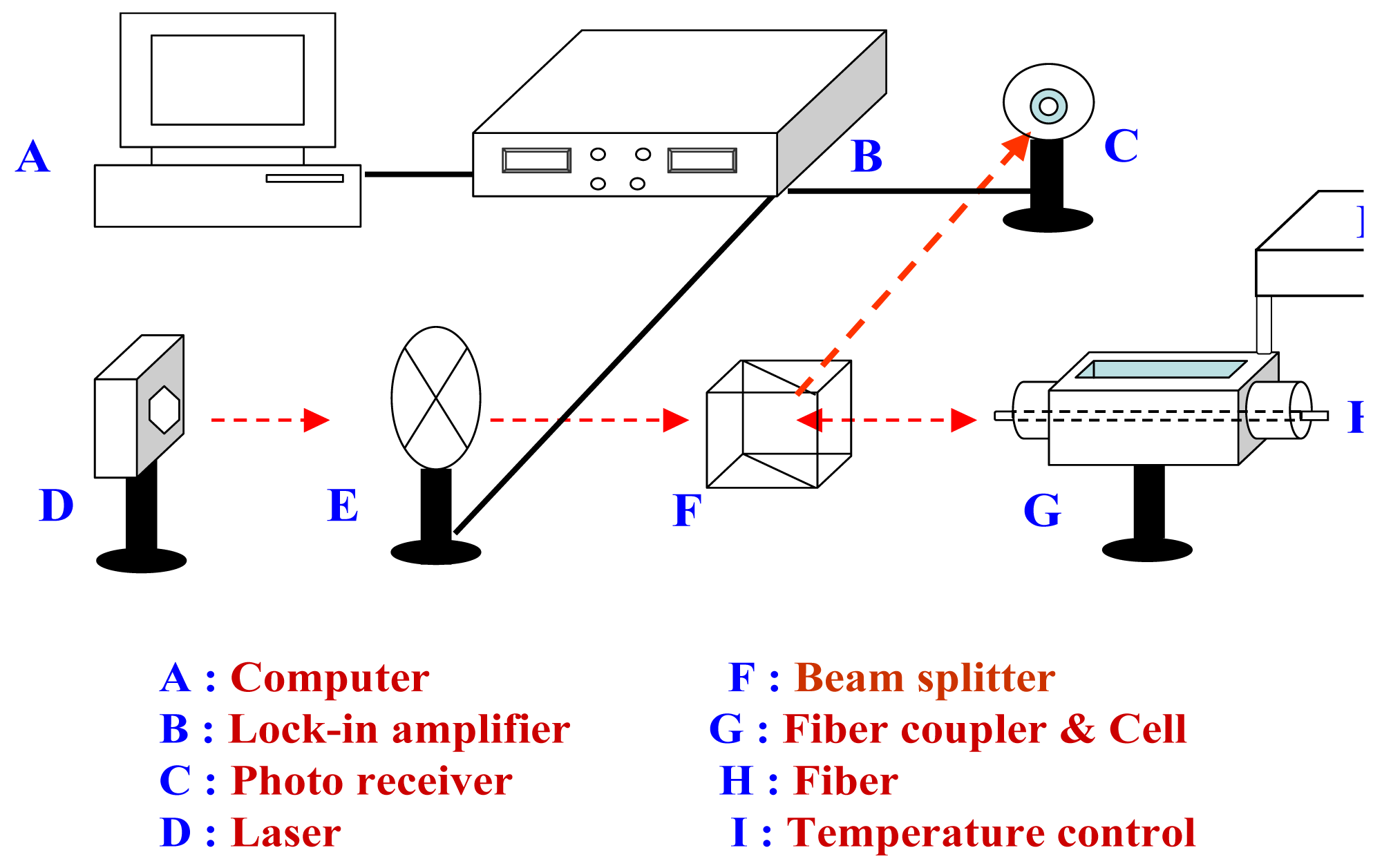 Sensors 08 00582f3