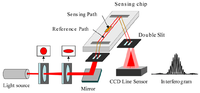 Sensors 08 00711f10 200