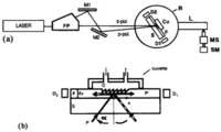 Sensors 08 00711f5 200