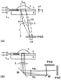 Sensors 08 00711f6 200