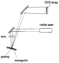 Sensors 08 00711f7 200