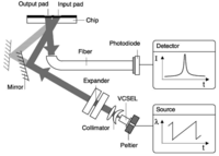 Sensors 08 00711f8 200