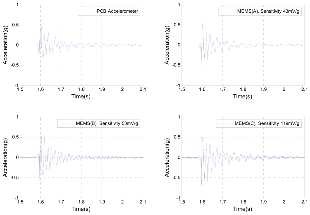 Sensors 08 00784f11 1024