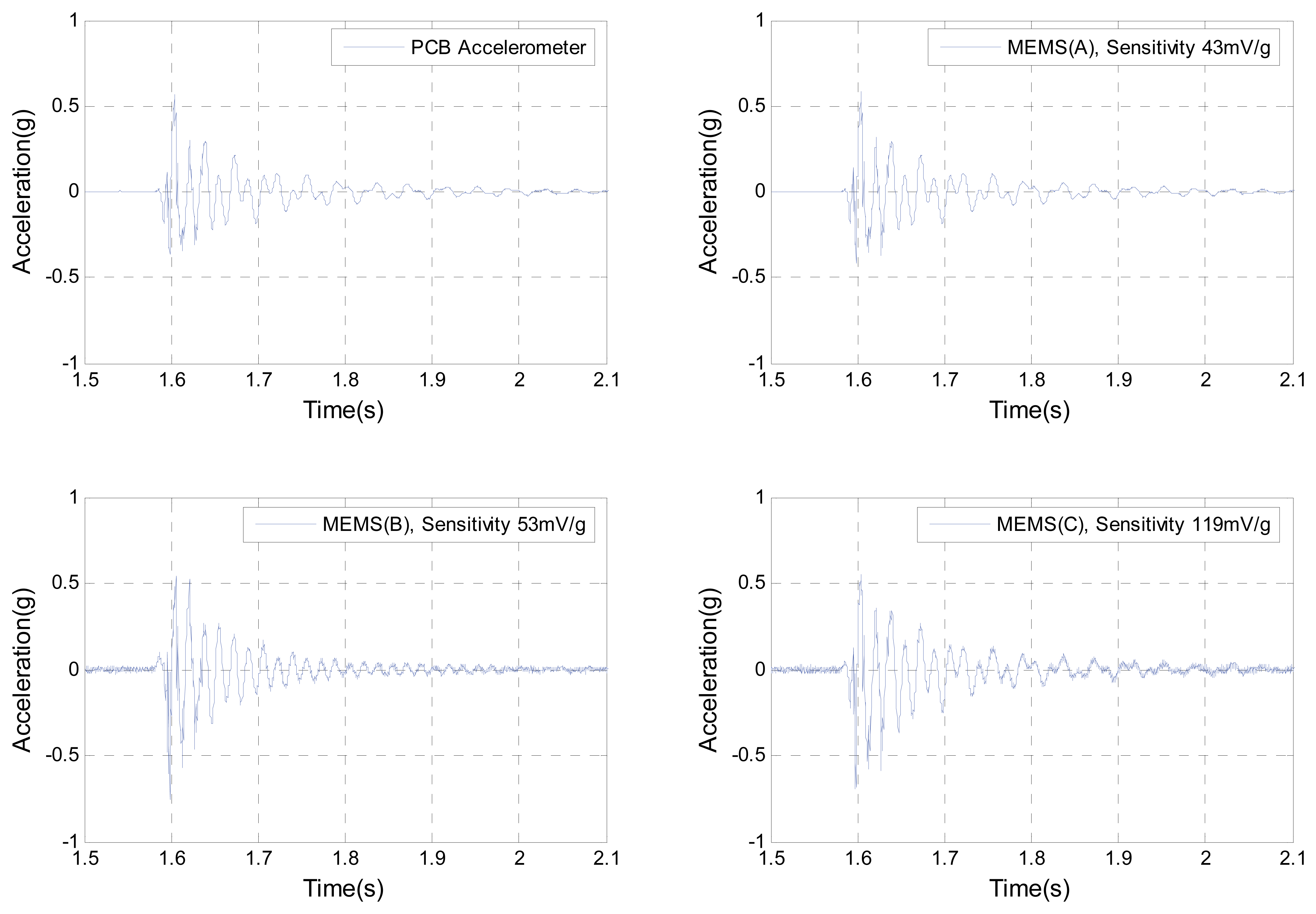 Sensors 08 00784f11