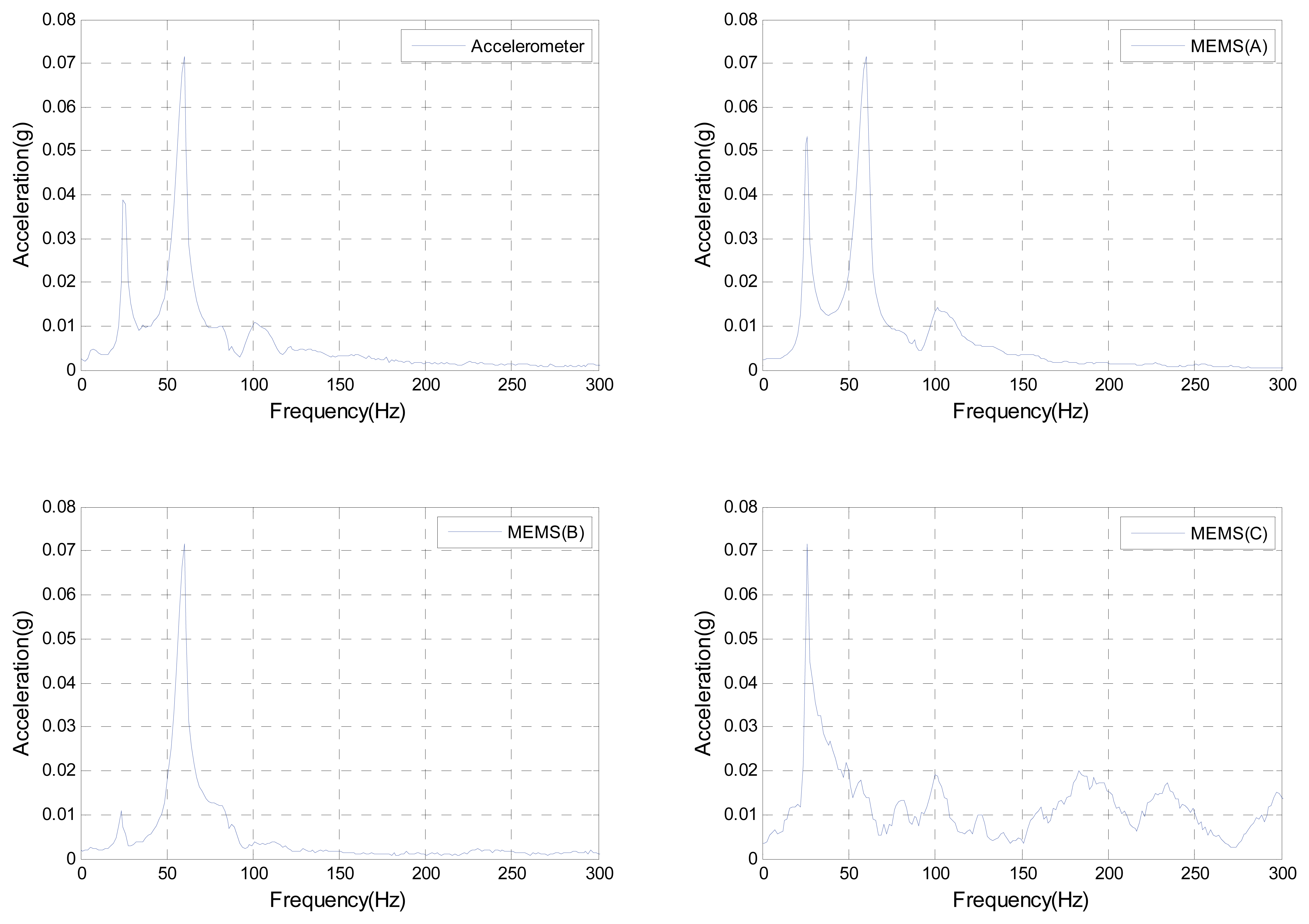 Sensors 08 00784f12