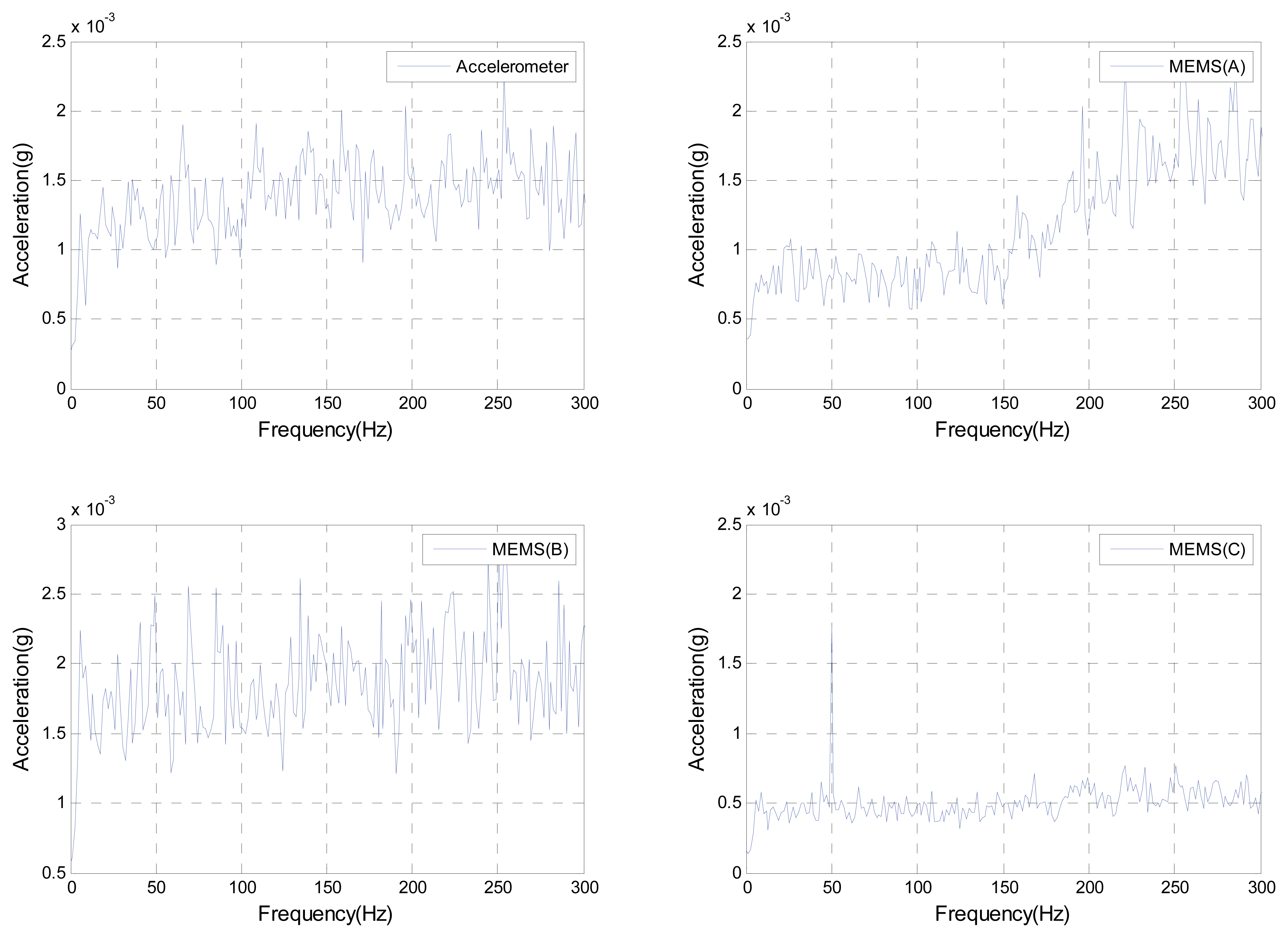 Sensors 08 00784f14