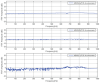 Sensors 08 00784f15 200