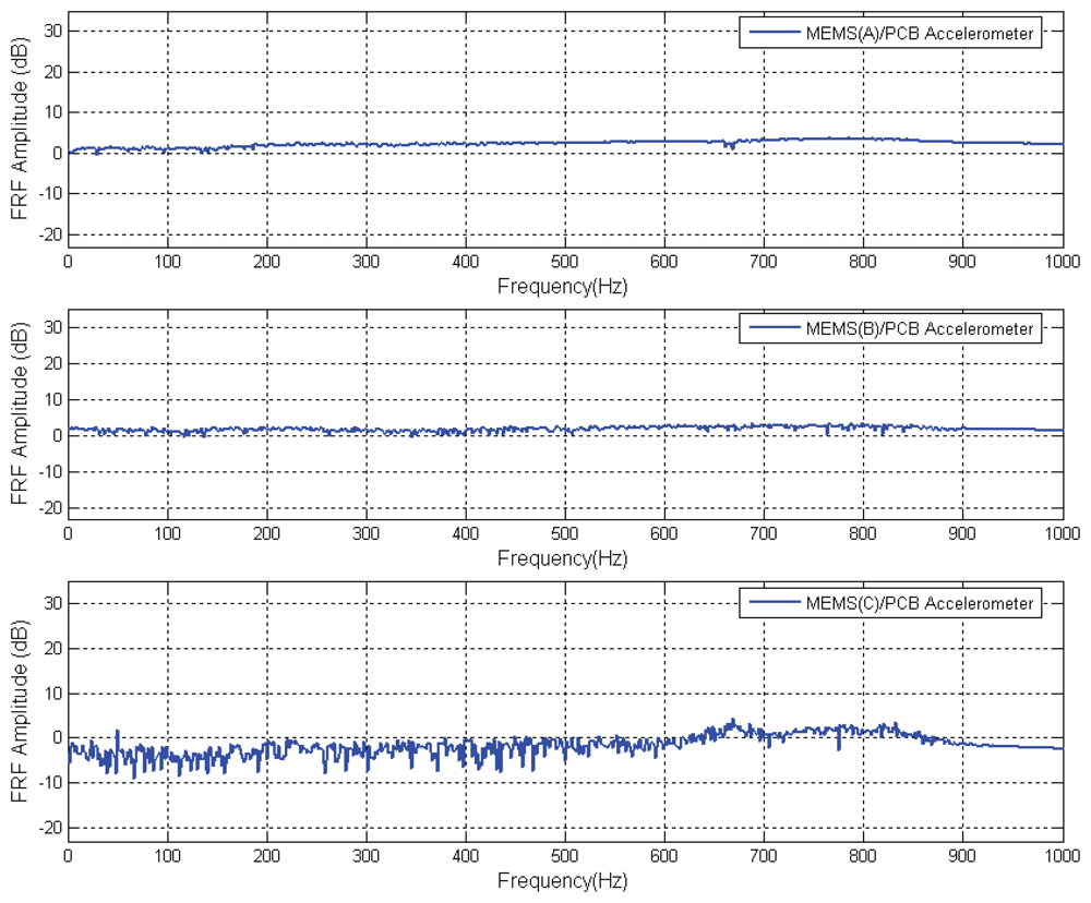 Sensors 08 00784f15
