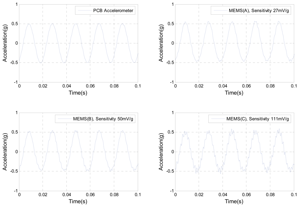 Sensors 08 00784f5