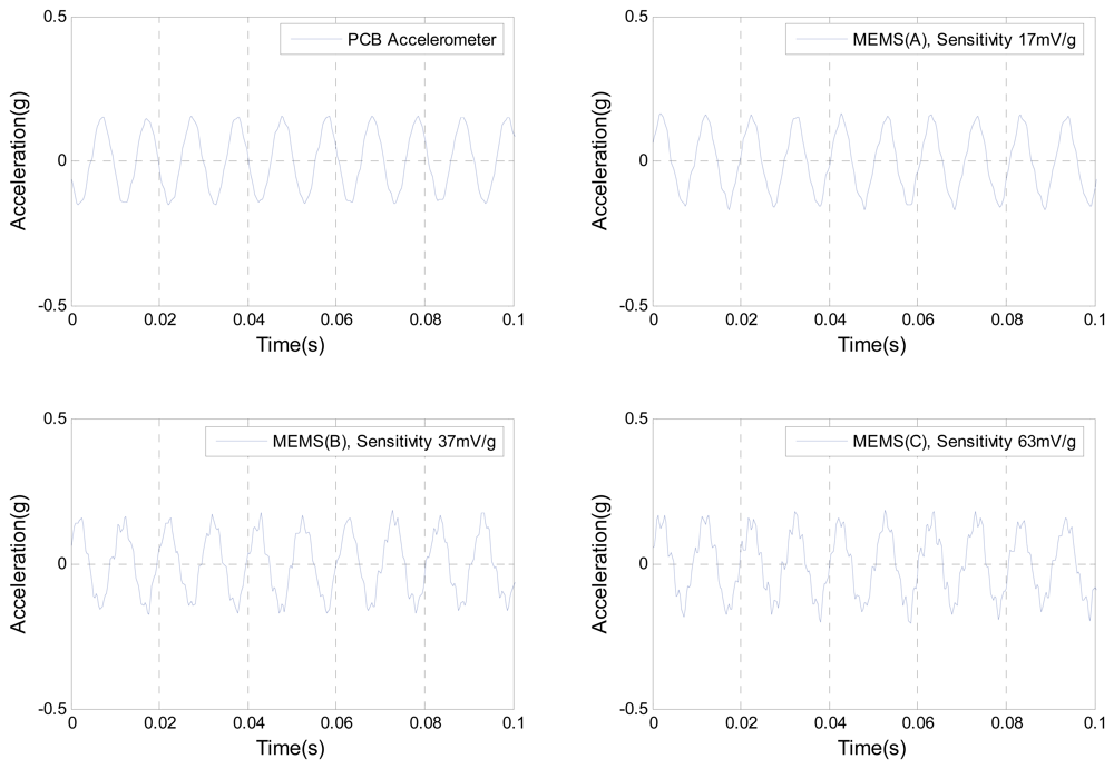 Sensors 08 00784f7 1024
