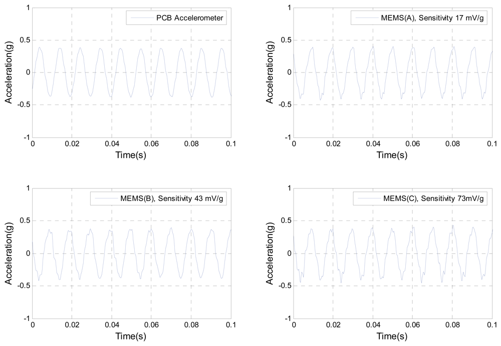 Sensors 08 00784f9