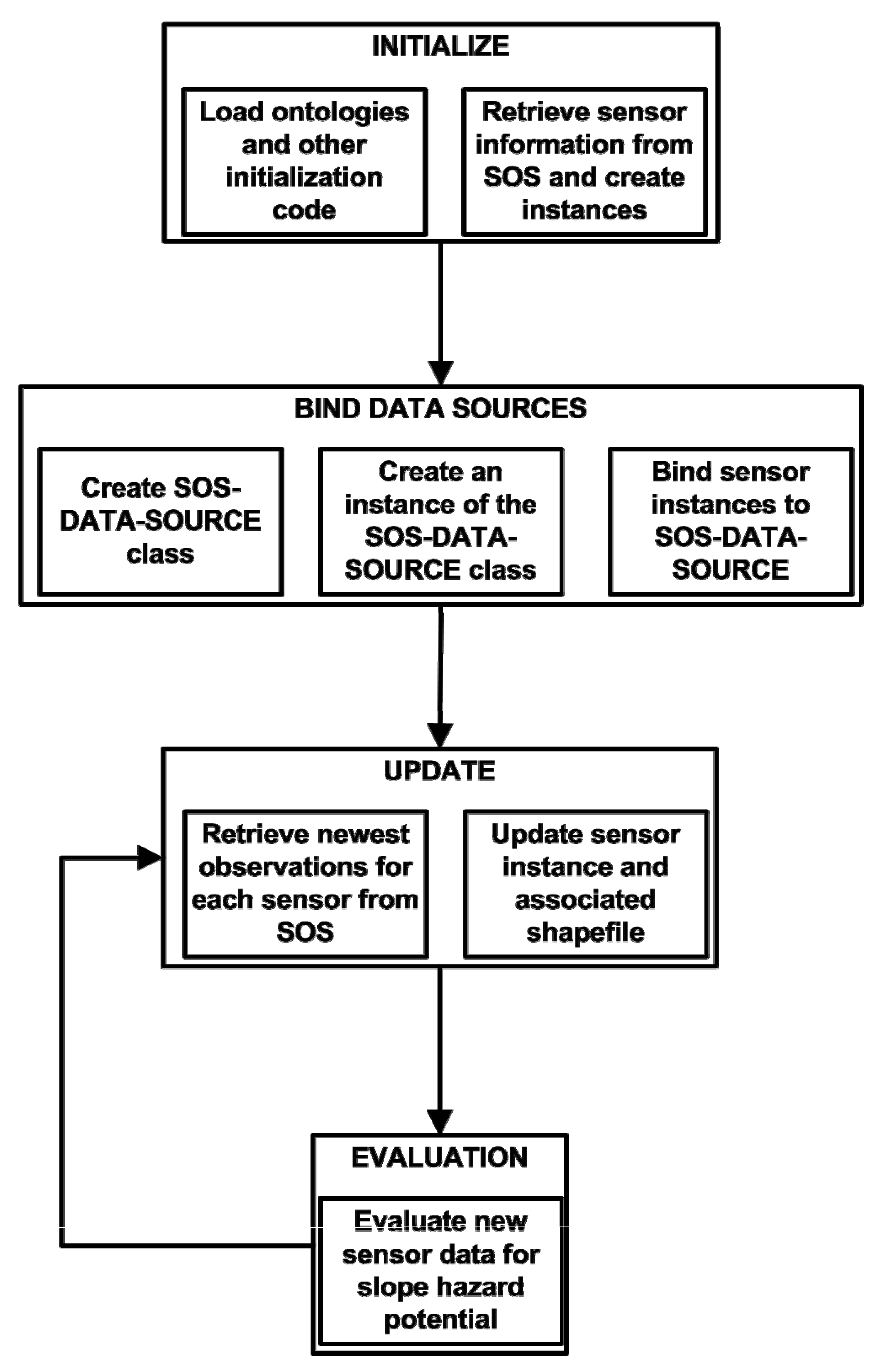 Sensors 08 00830f2