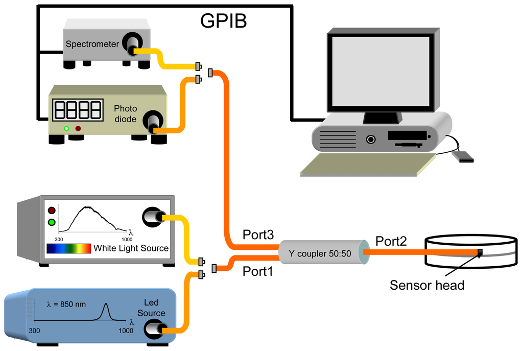 Sensors 08 00847f3 1024