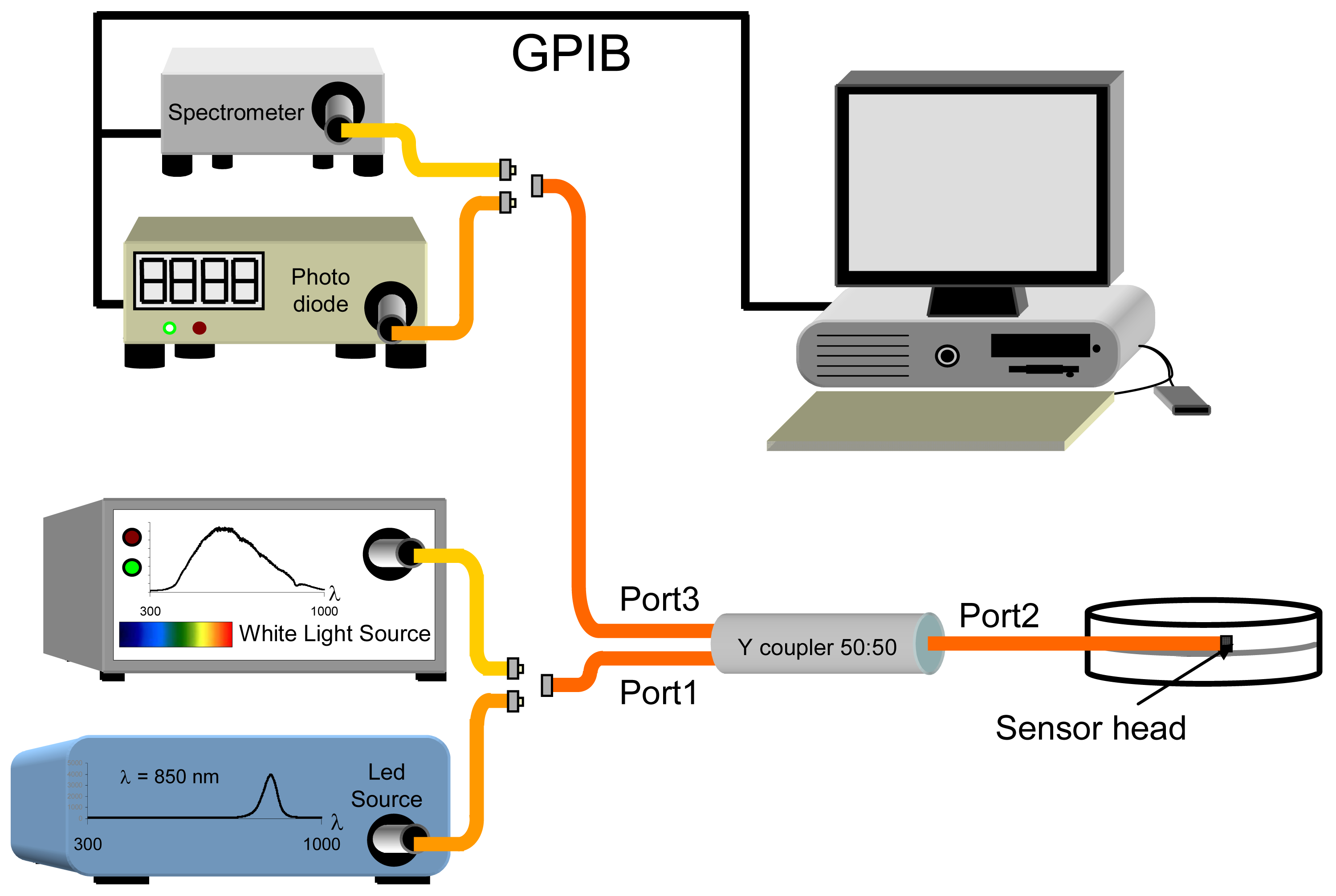 Sensors 08 00847f3