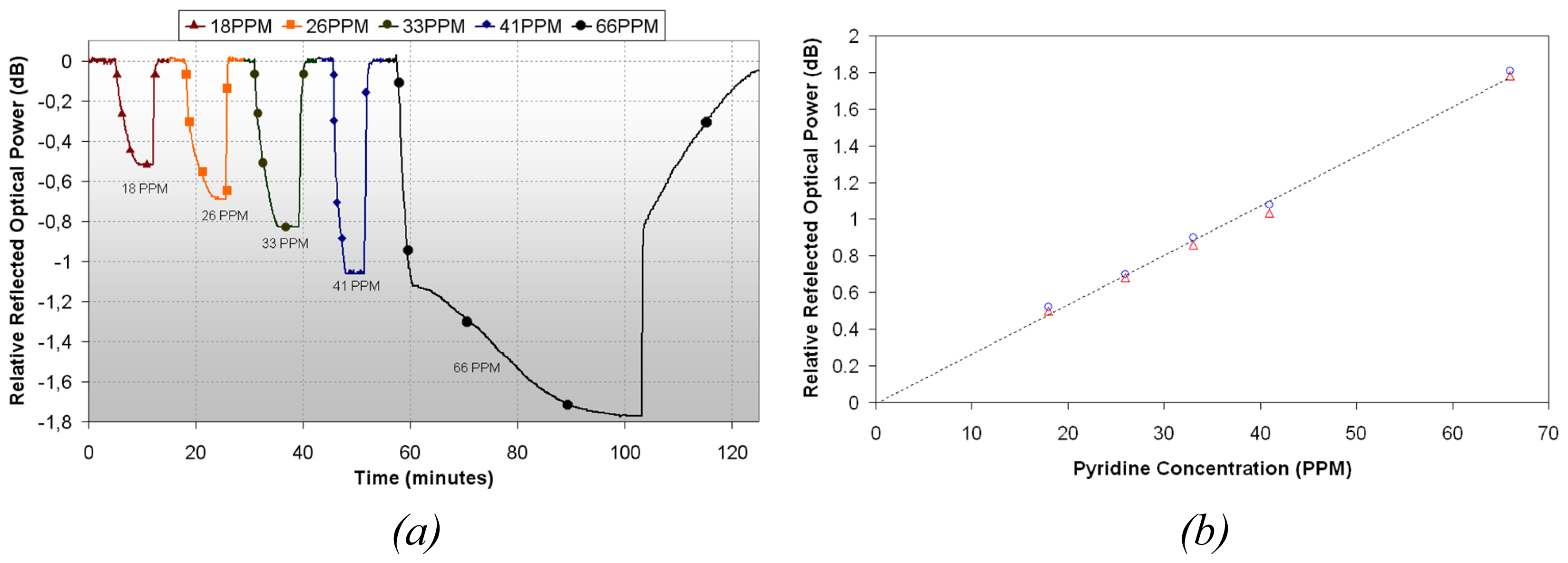 Sensors 08 00847f8