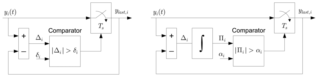 Sensors 08 00897f1 1024