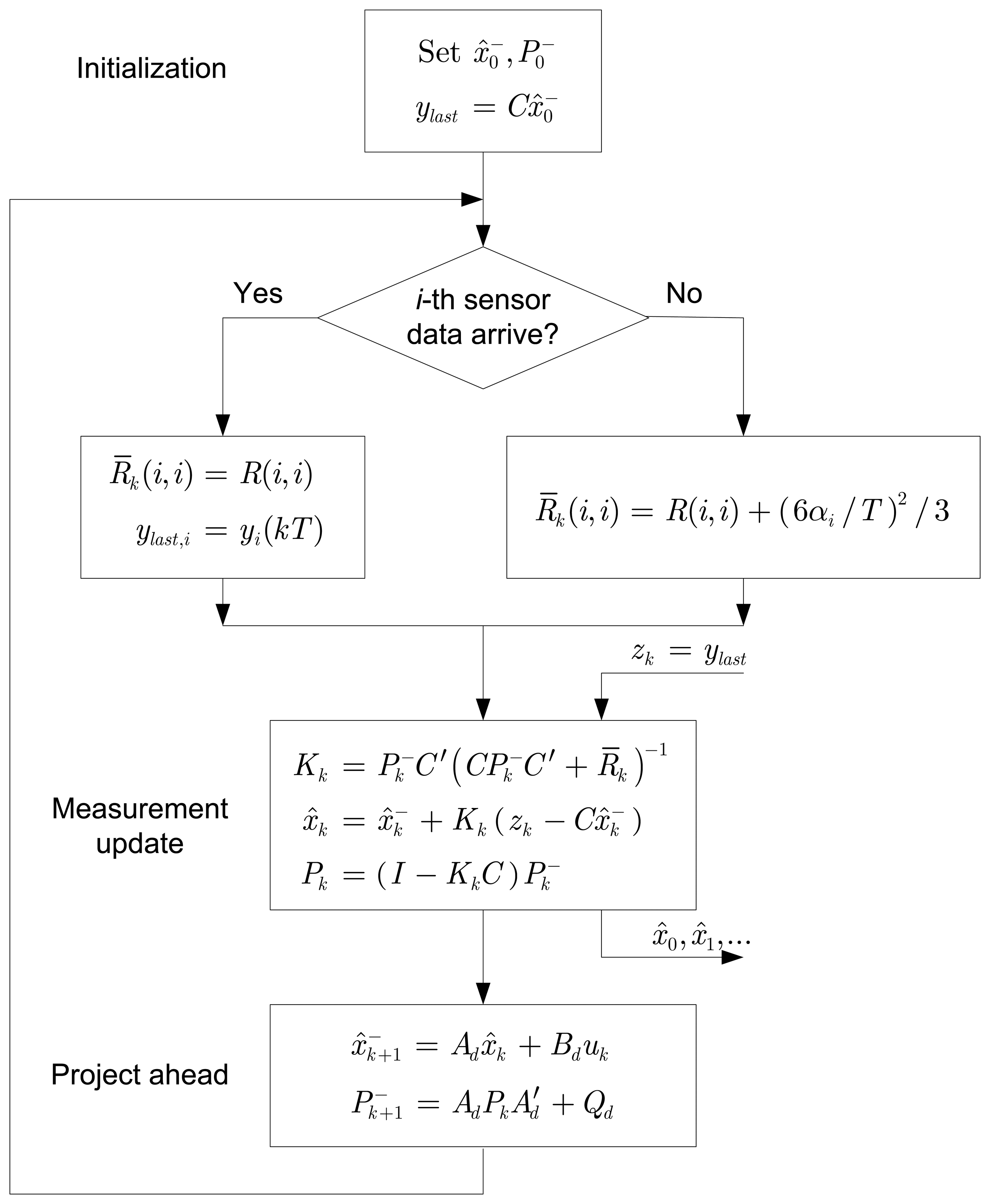 Sensors 08 00897f5