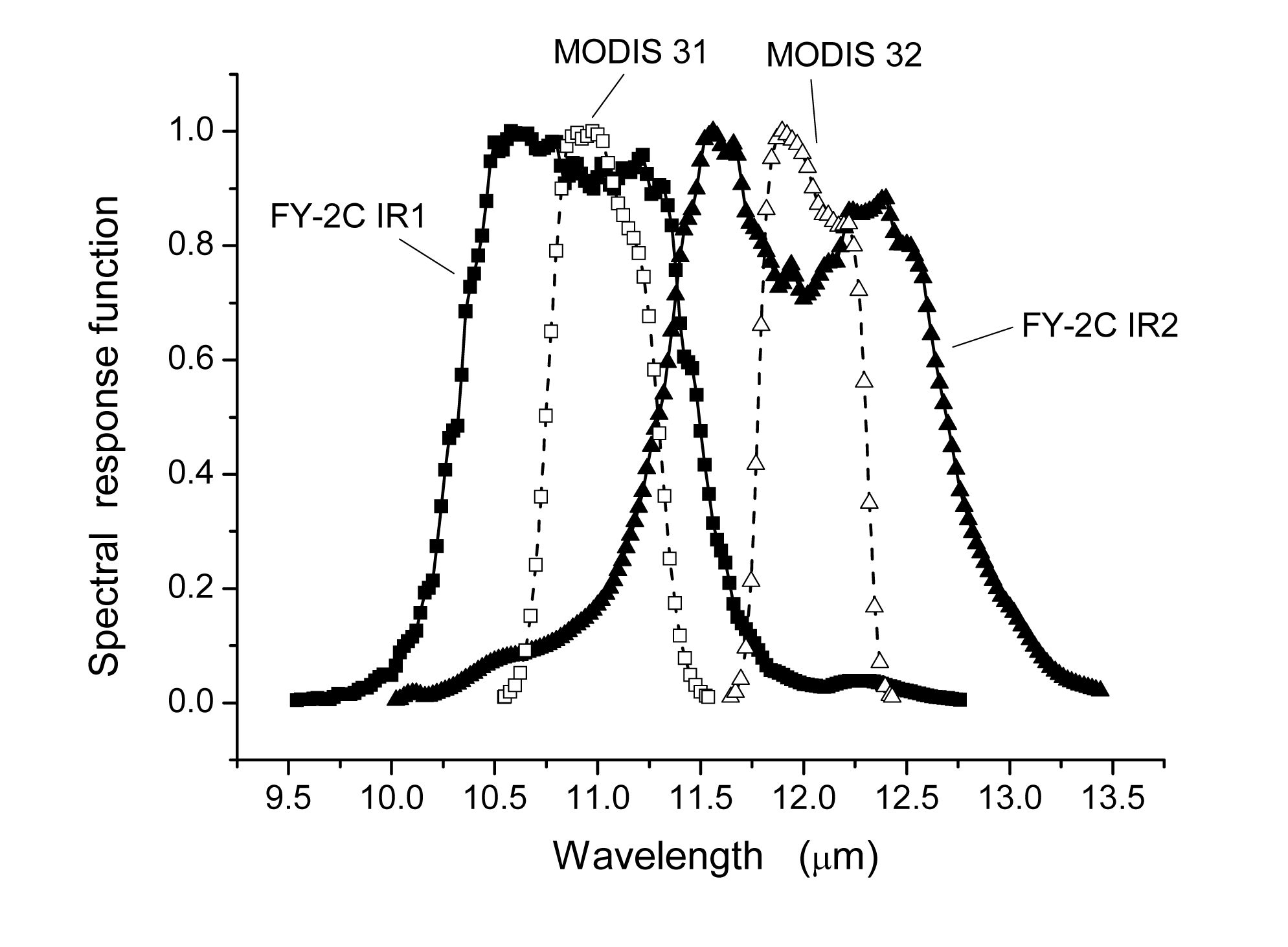 Sensors 08 00933f5