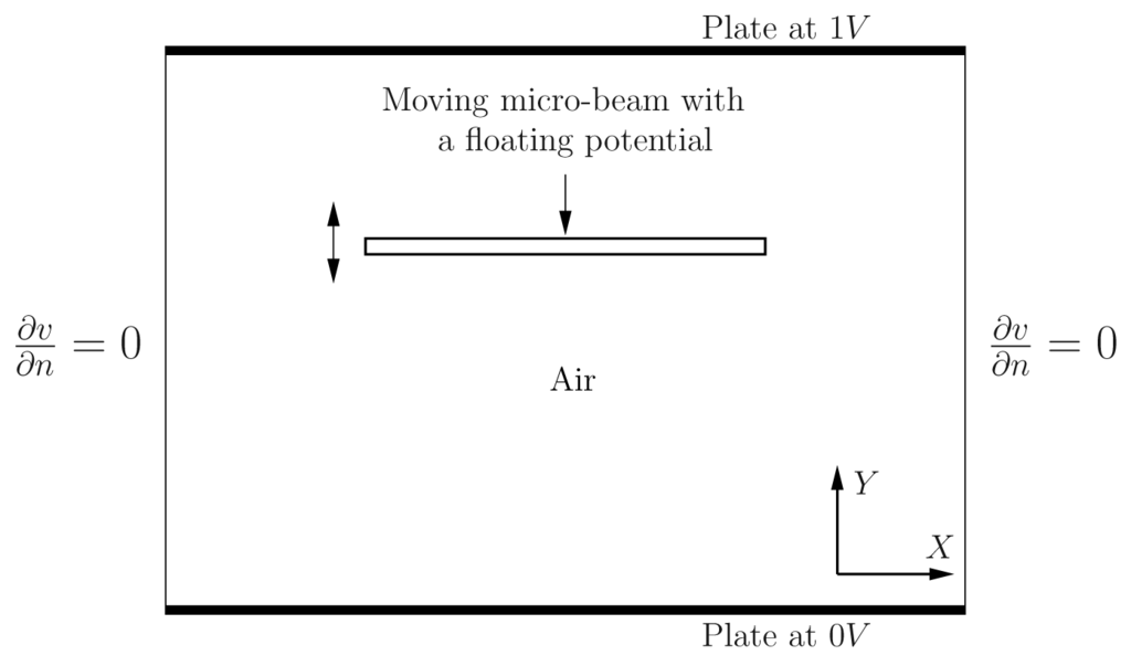 Sensors 08 00994f1 1024