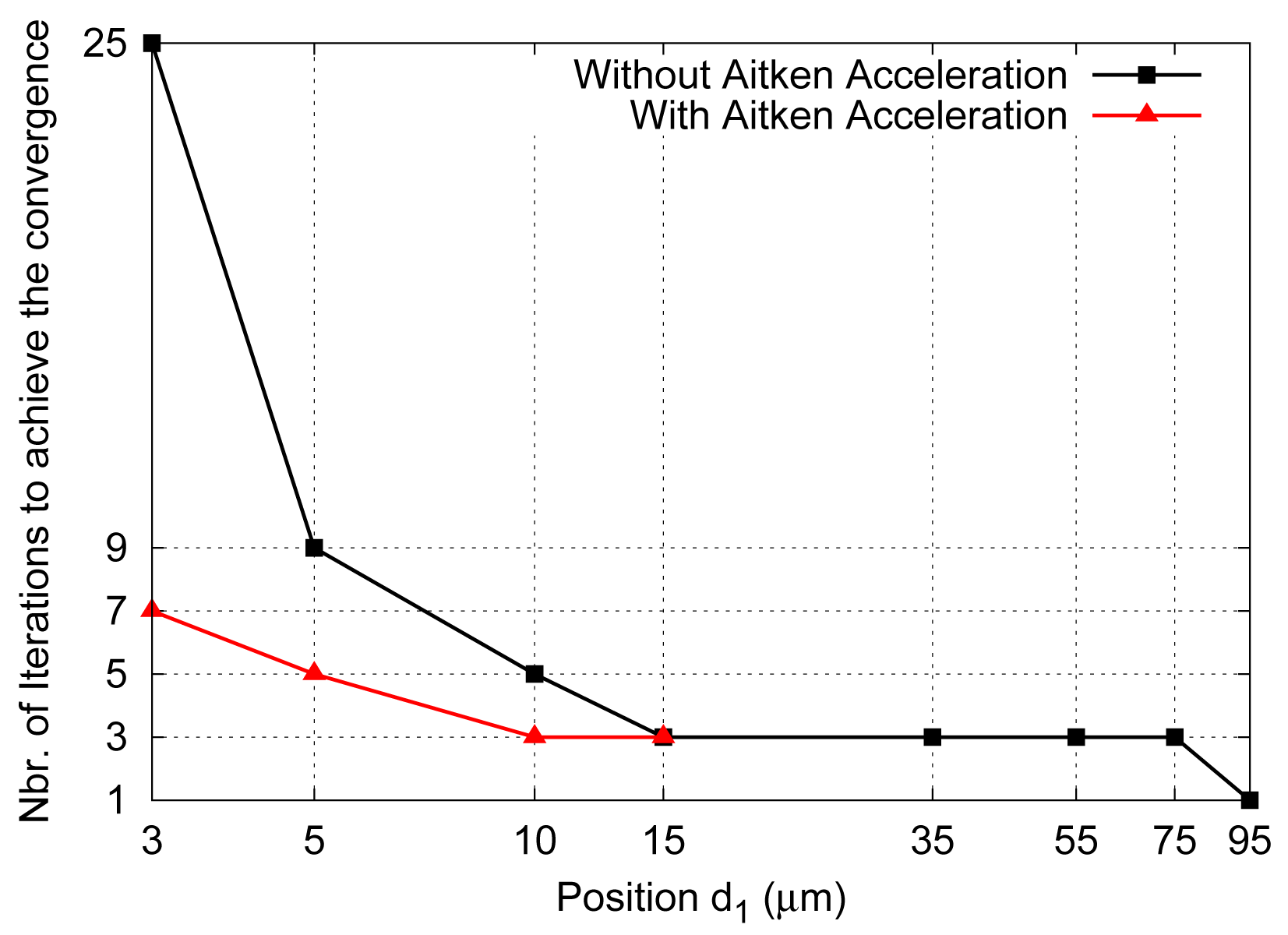 Sensors 08 00994f7