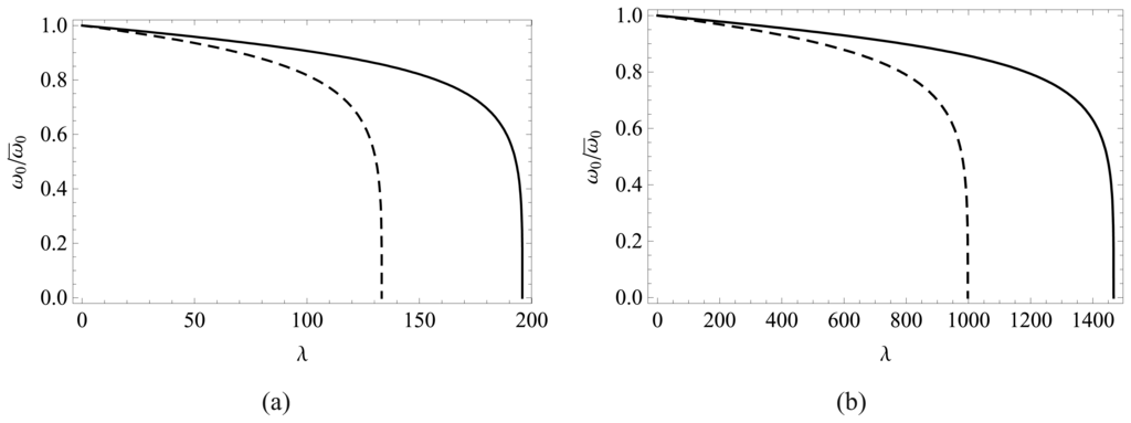 Sensors 08 01048f10 1024