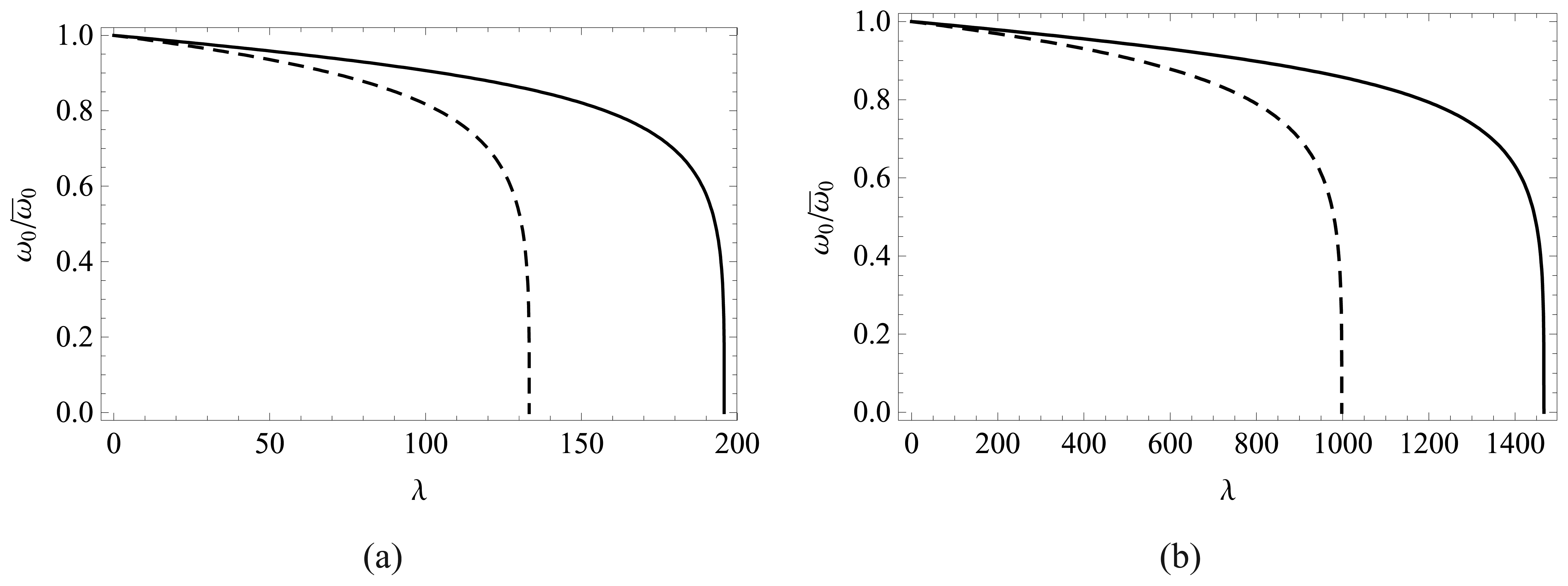 Sensors 08 01048f10