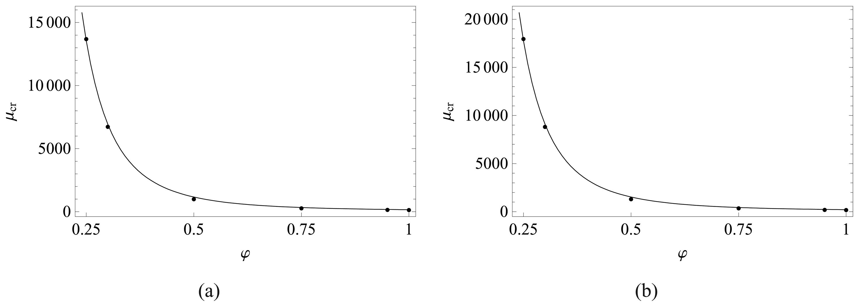 Sensors 08 01048f2