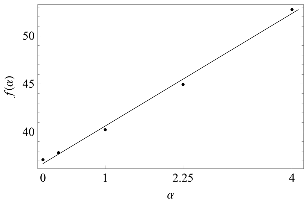 Sensors 08 01048f3 1024