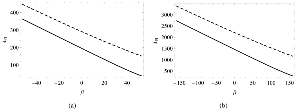 Sensors 08 01048f8 1024