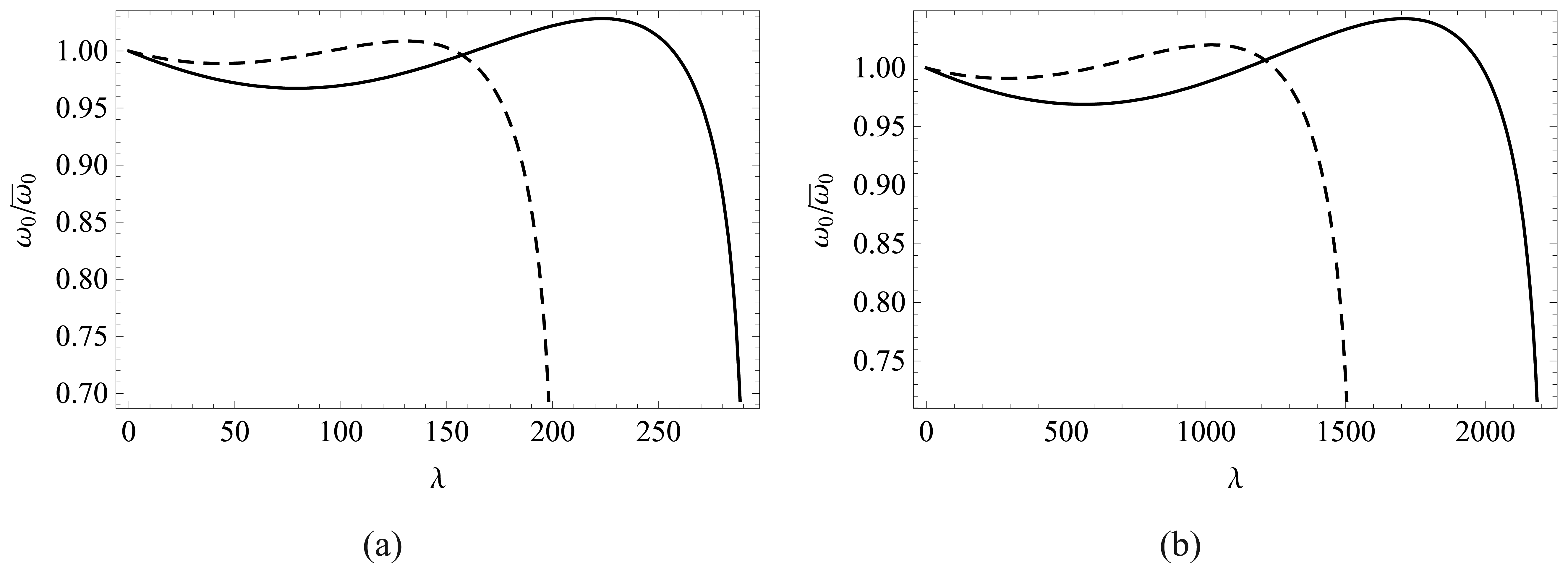 Sensors 08 01048f9