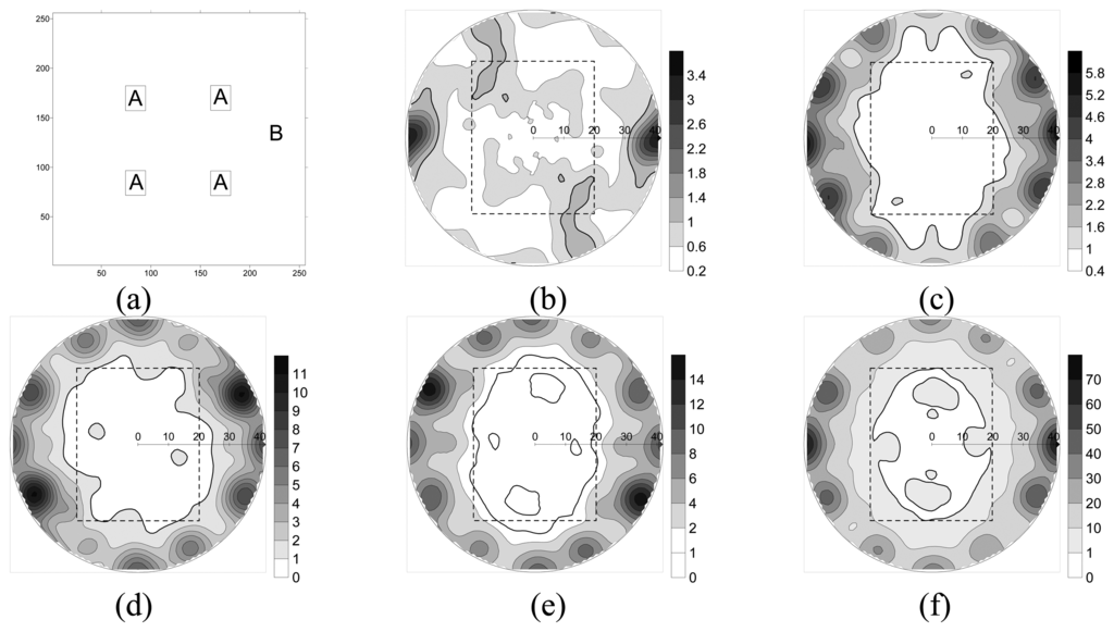 Sensors 08 01070f5 1024