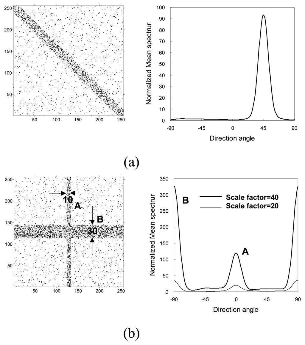 Sensors 08 01070f6 1024