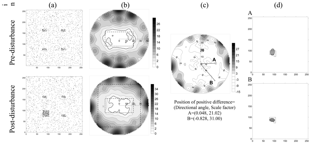 Sensors 08 01070f7 1024