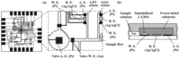 Sensors 08 01111f4 200